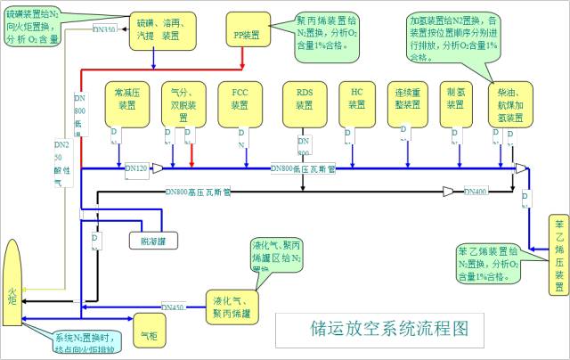 ansys求解出现错误
